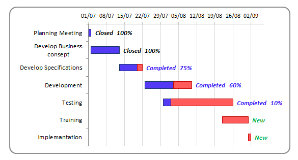 gantt chart software